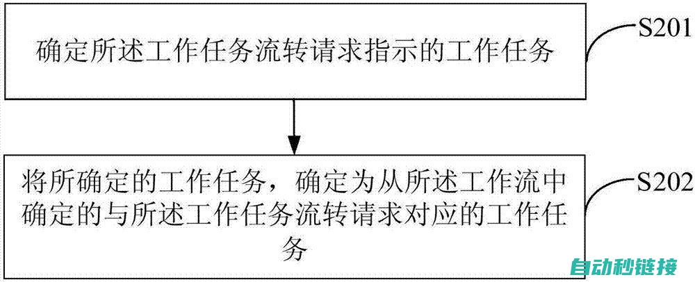 解析其工作流程与应用领域 (解析其工作流程是什么)