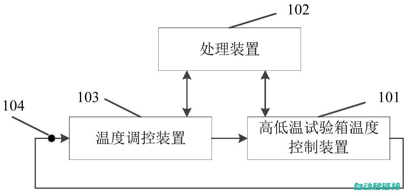 探索温度控制PLC程序的实际操作与应用 (探索温度控制原理)