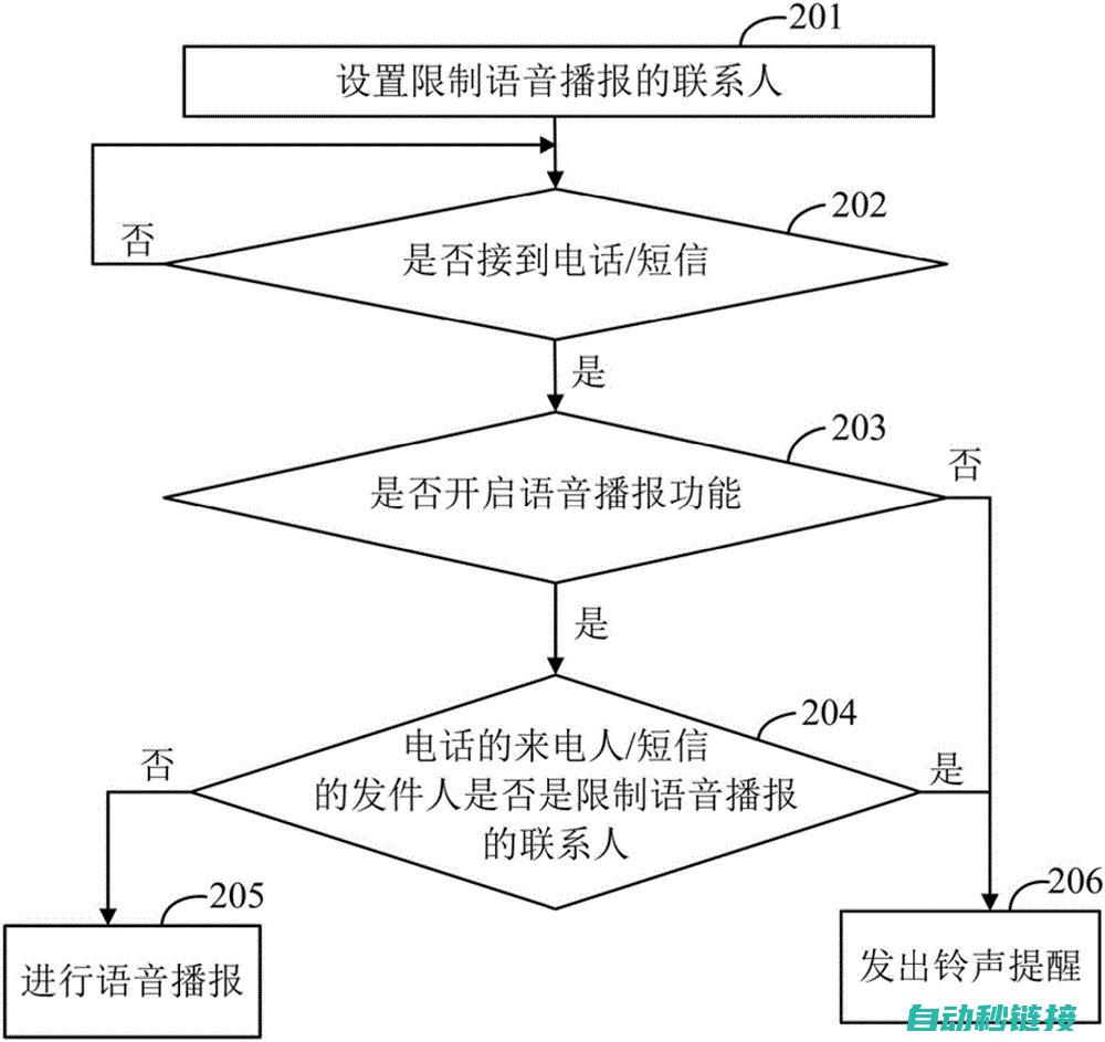 实现过程及注意事项 (实现过程英语)