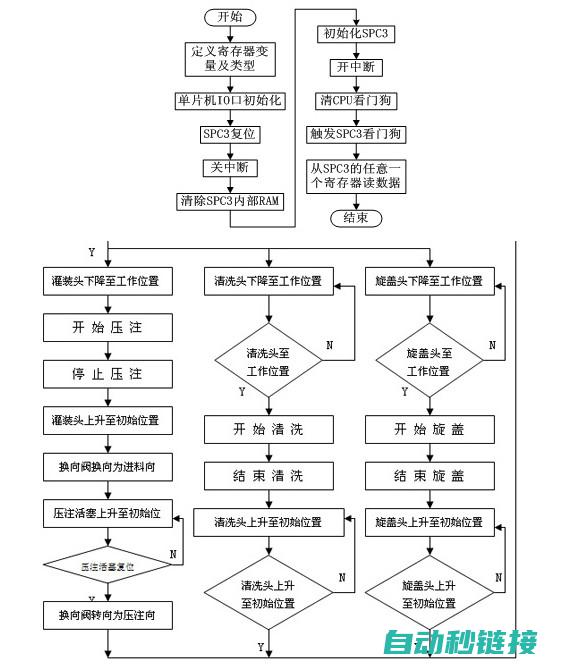 编写PLC程序必备指南 (编写plc程序的软件)