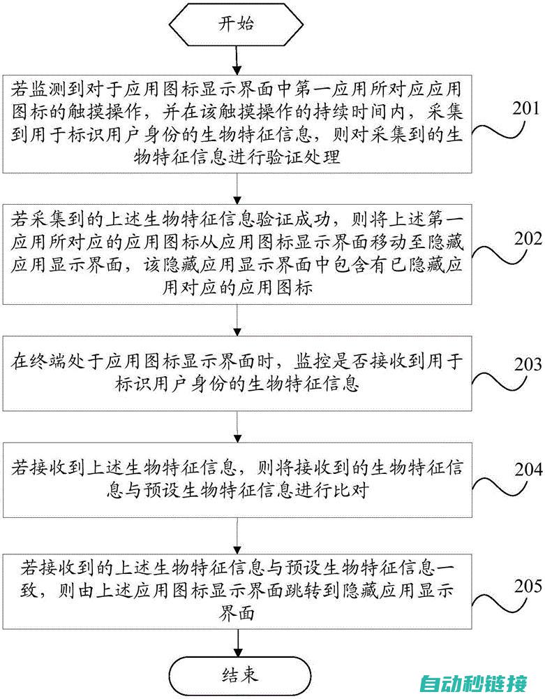 探索隐藏程序段在工业自动化领域的优势与挑战 (探索隐藏程序怎么设置)