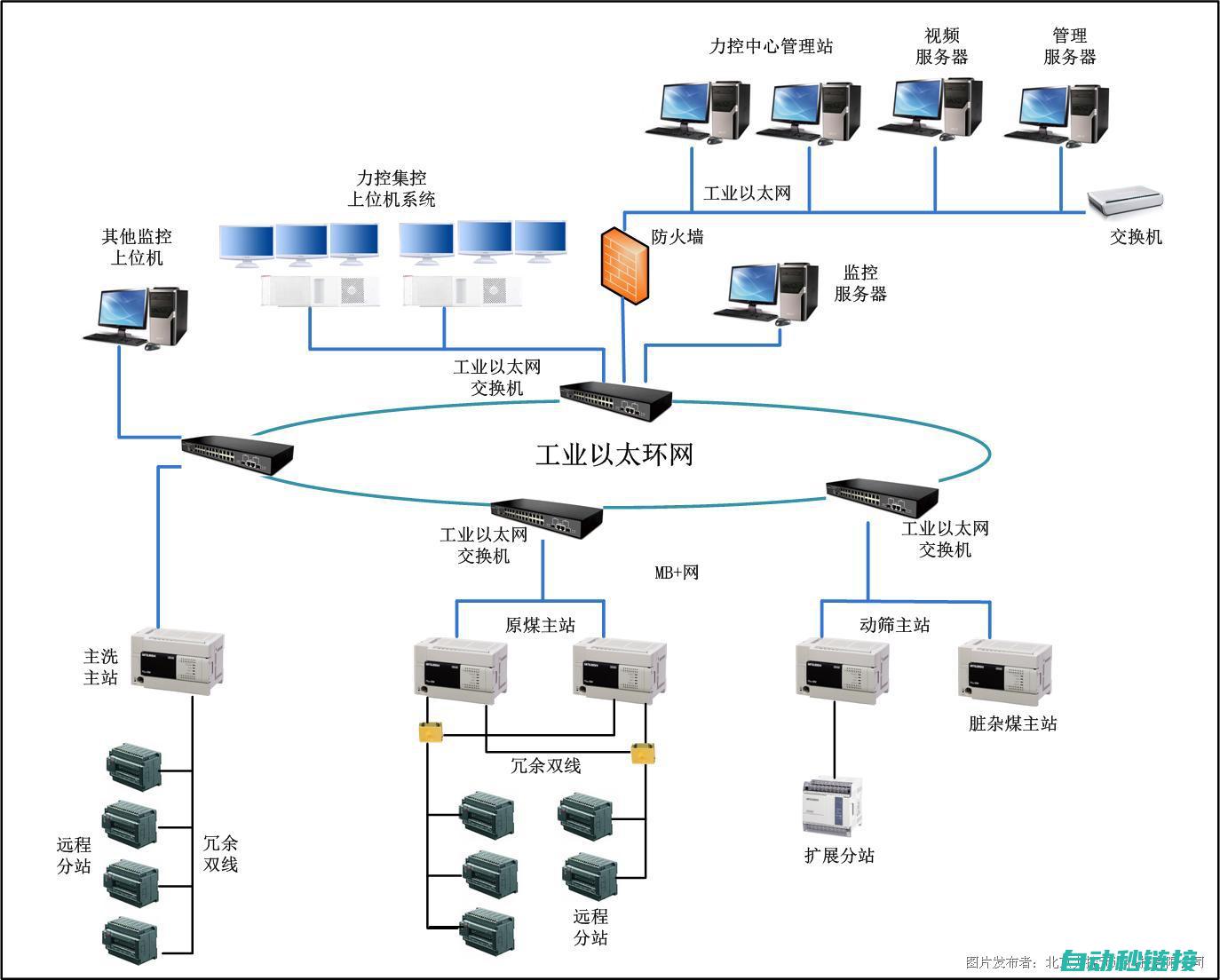 自动化控制中的关键一环 (自动化控制中级职称)