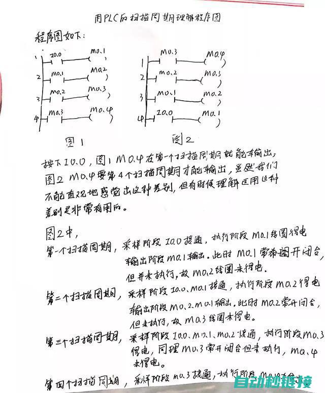 掌握PLC故障排除与维护的关键步骤 (plc讲解)