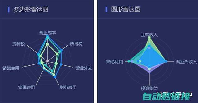 多维度分析实现自动化及灵活性 (多维度分析法)