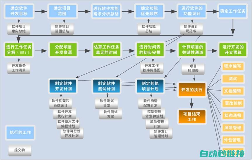 揭秘软件运作的神秘机制 (揭秘软件运作流程)