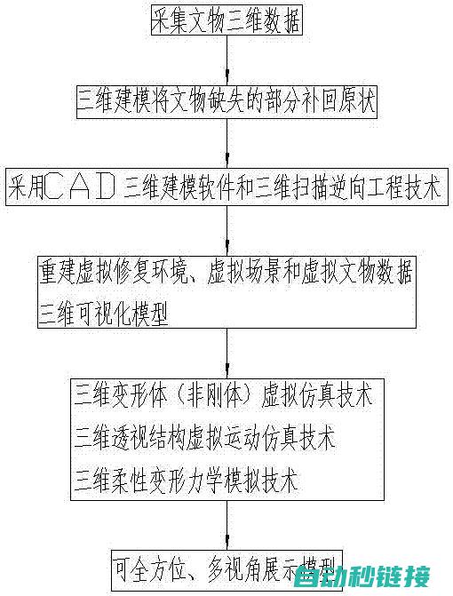 修复步骤和技巧 (修复步骤和技术步骤)