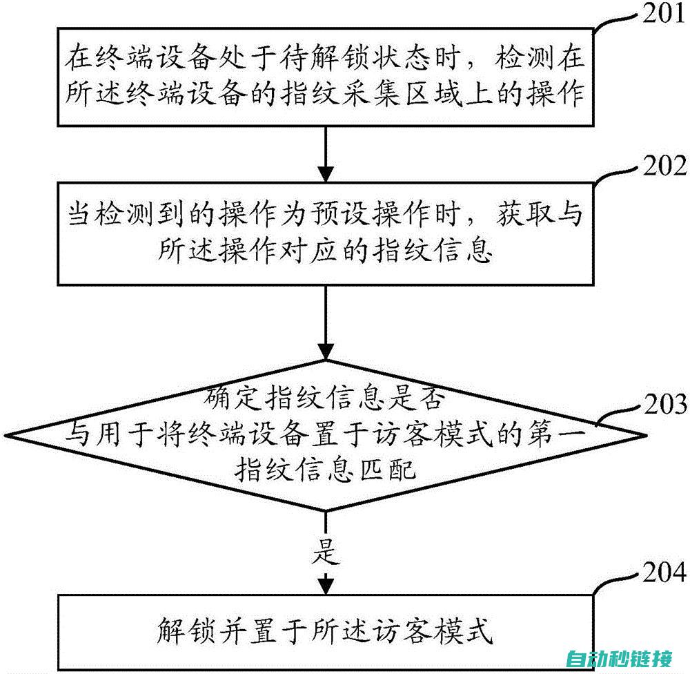 专业解锁操作指南 (专业解锁工具)