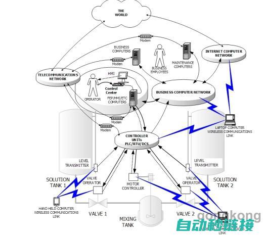 了解工业控制与自动化应用的必备知识 (了解工业控制的重要性)