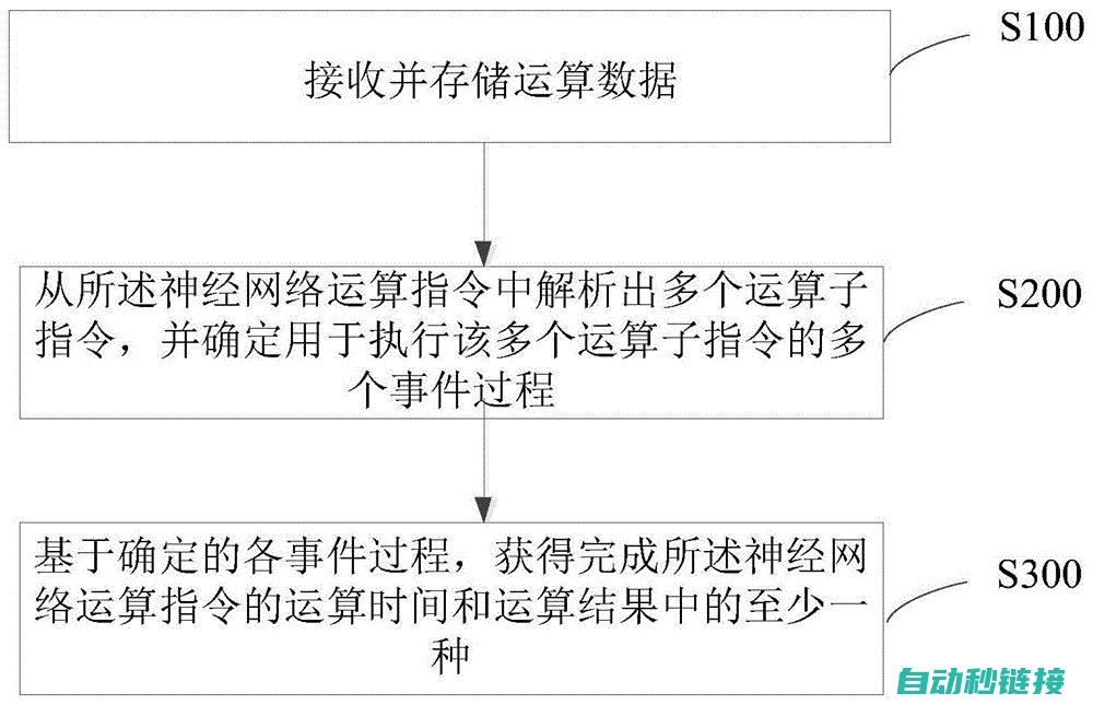 程序模拟功能的优势及实际操作指南 (程序模拟功能有哪些)