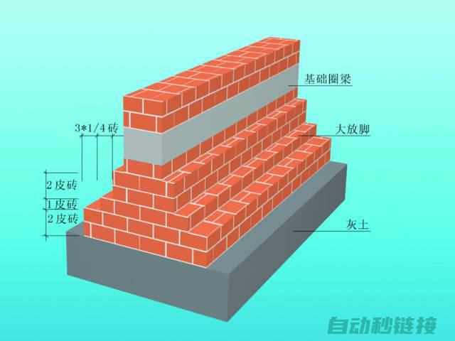 从基础概念到应用实践的全面剖析 (从基础概念到学术前沿,如何做好研究型教学)