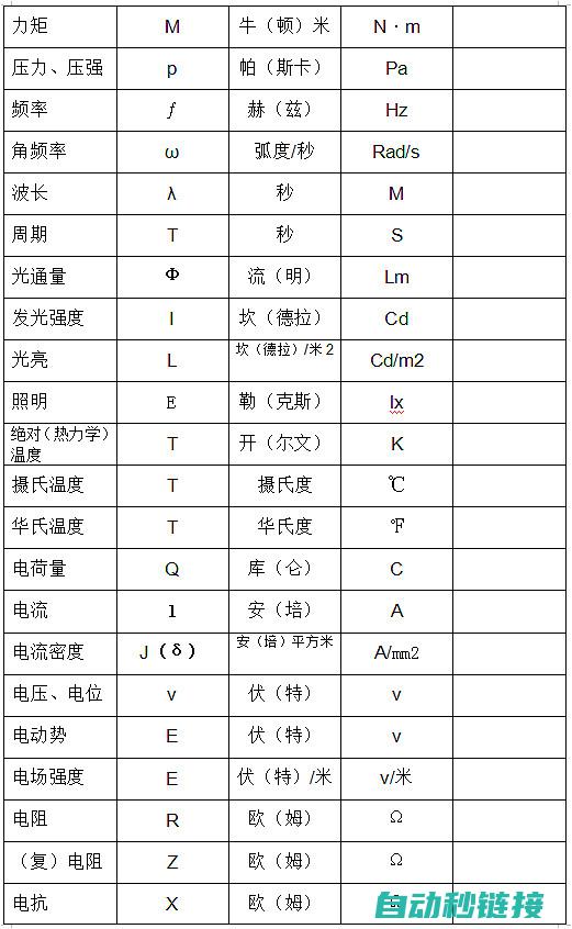 电工基础知识全面介绍 (电工基础知识免费自学)