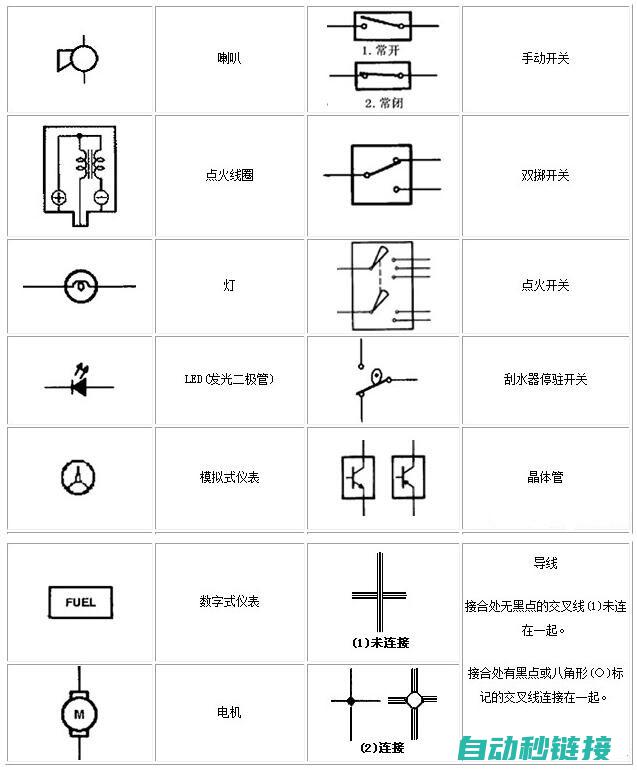 电工基本技能与实践