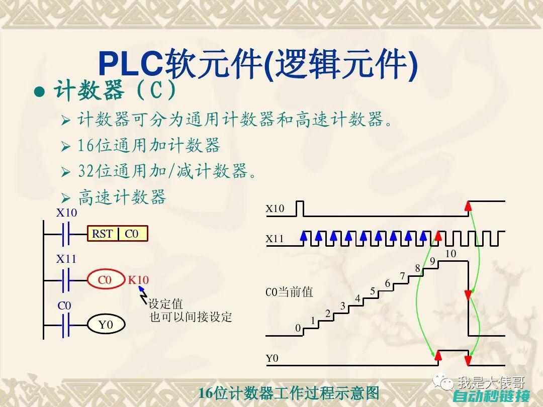 掌握PLC程序框图的绘制技巧与规范 (plc掌握程度)