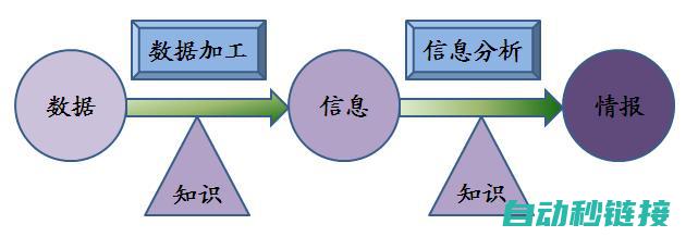 揭秘转换过程的秘诀 (转换过程遵循的基本定律是什么)